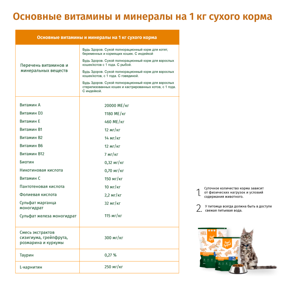Корм сухой Будь здоров полнорационный для взрослых кошек с 1 года. С рыбой и телятиной 2500 гр. - фото 2