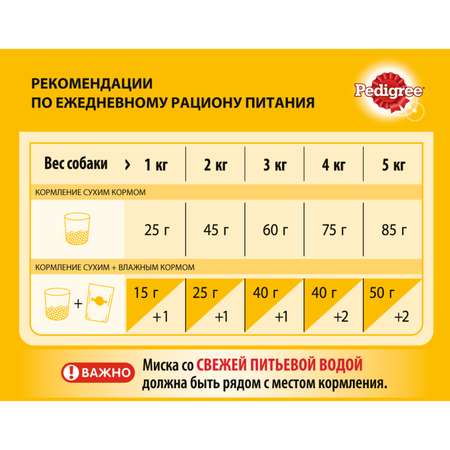 Корм для собак Pedigree для миниатюрных пород с говядиной сухой 600г