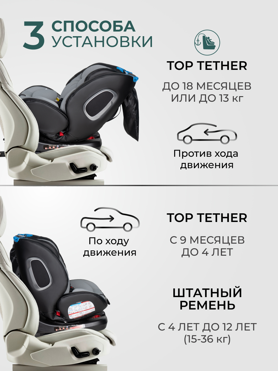 Автокресло Farfello YB102A Isofix 0+/1/2/3 (0-36 кг) серый - фото 7