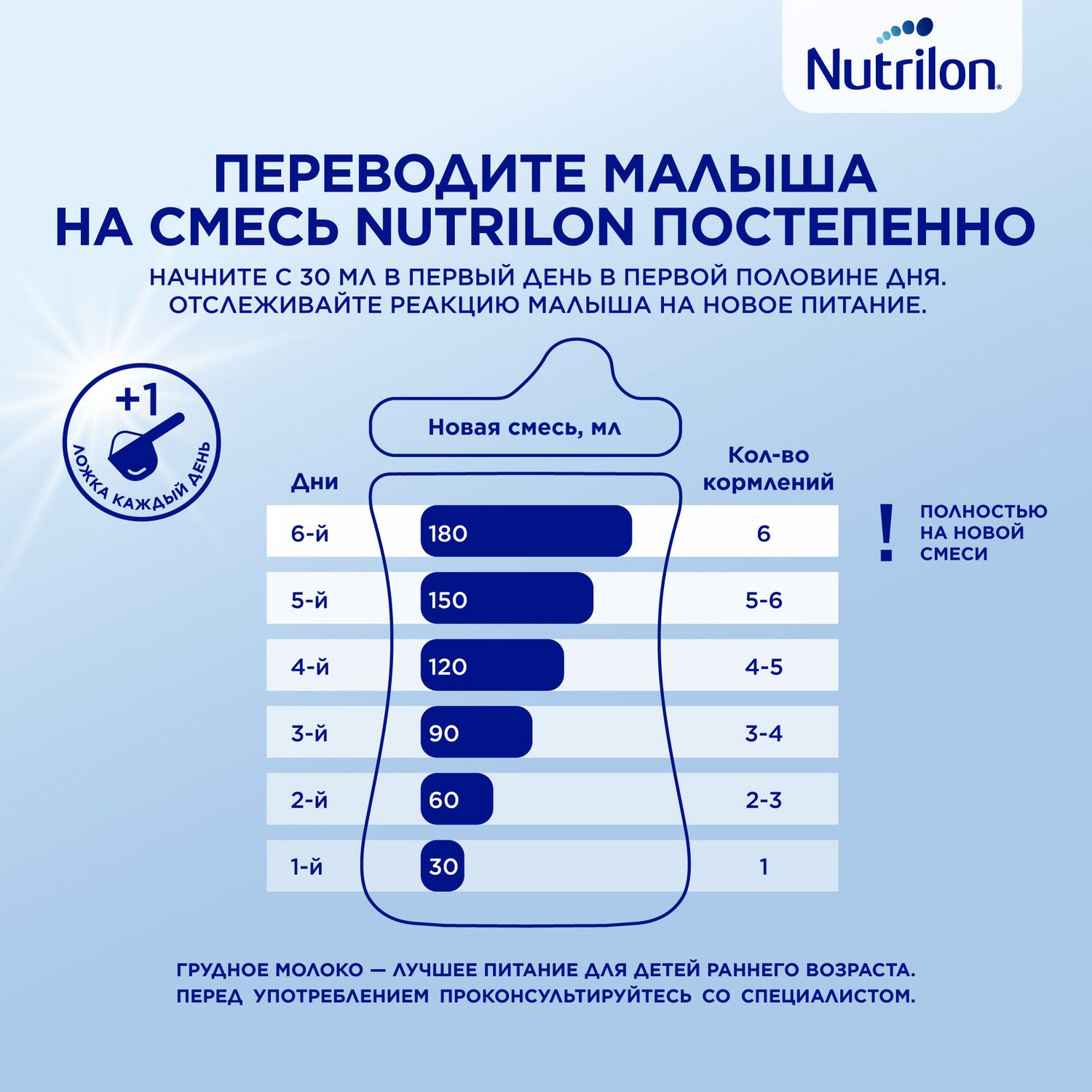 Молочко детское Nutrilon Premium 3 1200г с 12месяцев - фото 11