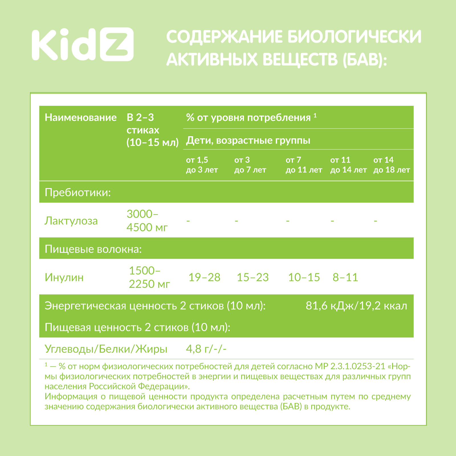 Слабительное для детей от 1,5 лет. Kidz Инулин и лактоза для кишечника Kidz. - фото 7