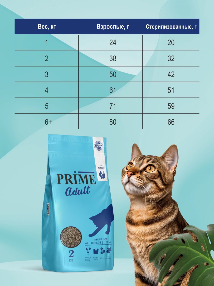 Корм для кошек сухой для стерилизованных Prime на индейке 2кг - фото 8