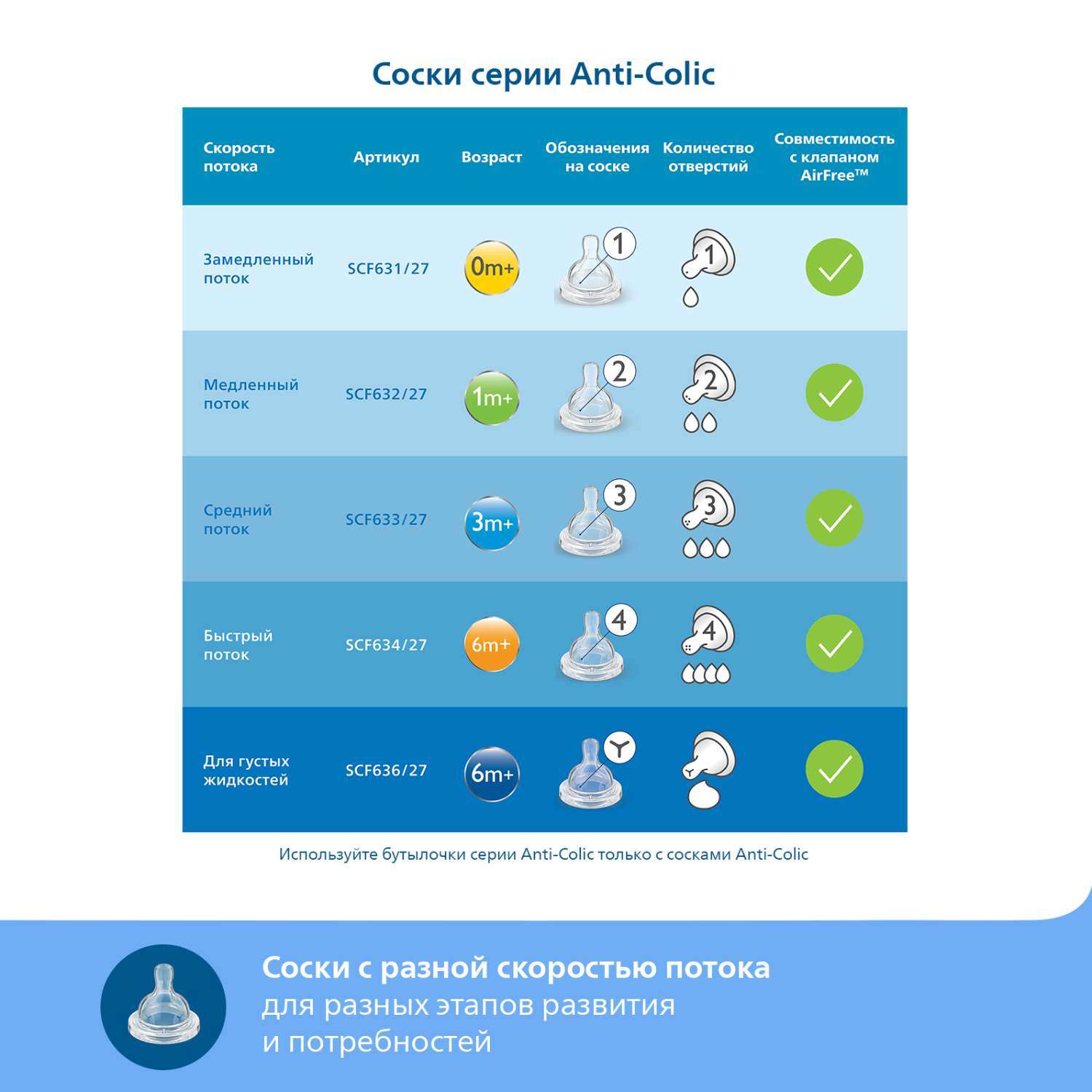 Бутылочка Philips Avent Anti-Colic 260 мл - фото 8