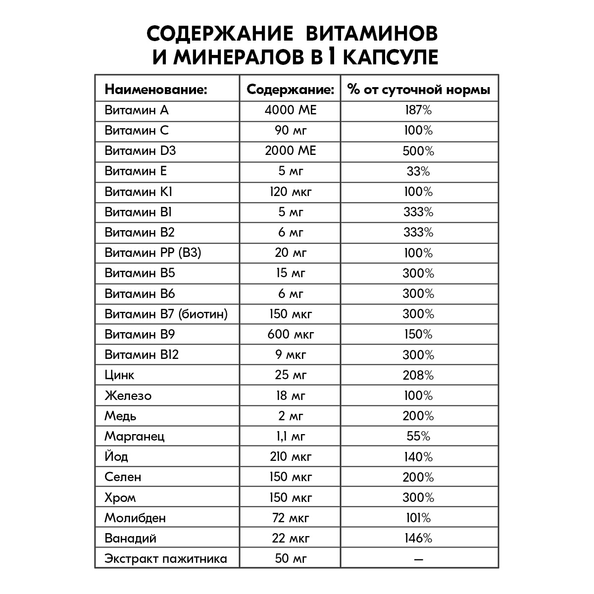 Комплекс для мужчин VITAMIN GARDEN Для здоровья и выносливости - фото 6