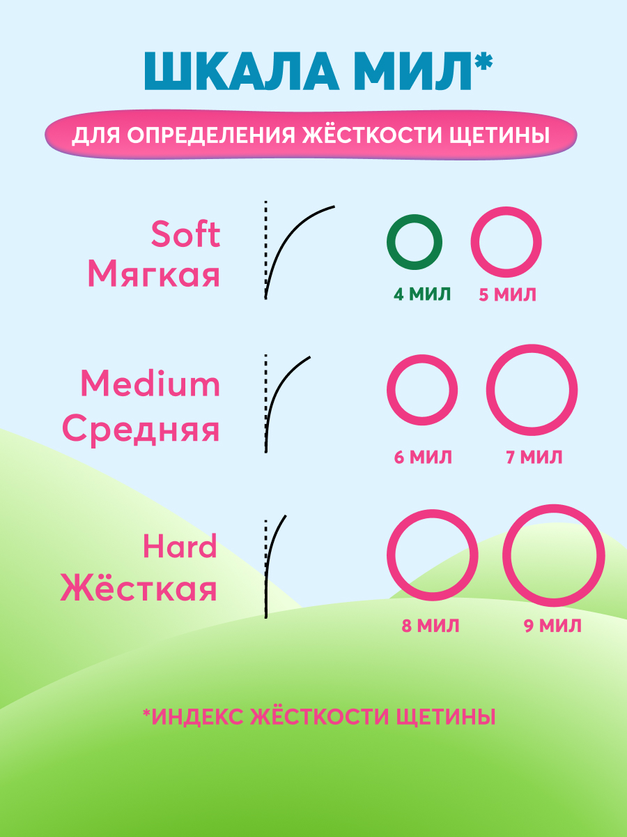 Зубная щетка классическая President от 0 лет 1 шт. - фото 6