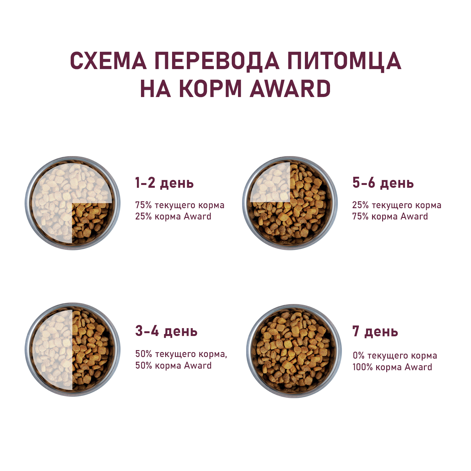 Корм для собак Award 12кг всех пород с говядиной и курицей с добавлением брокколи и черники сухой - фото 7