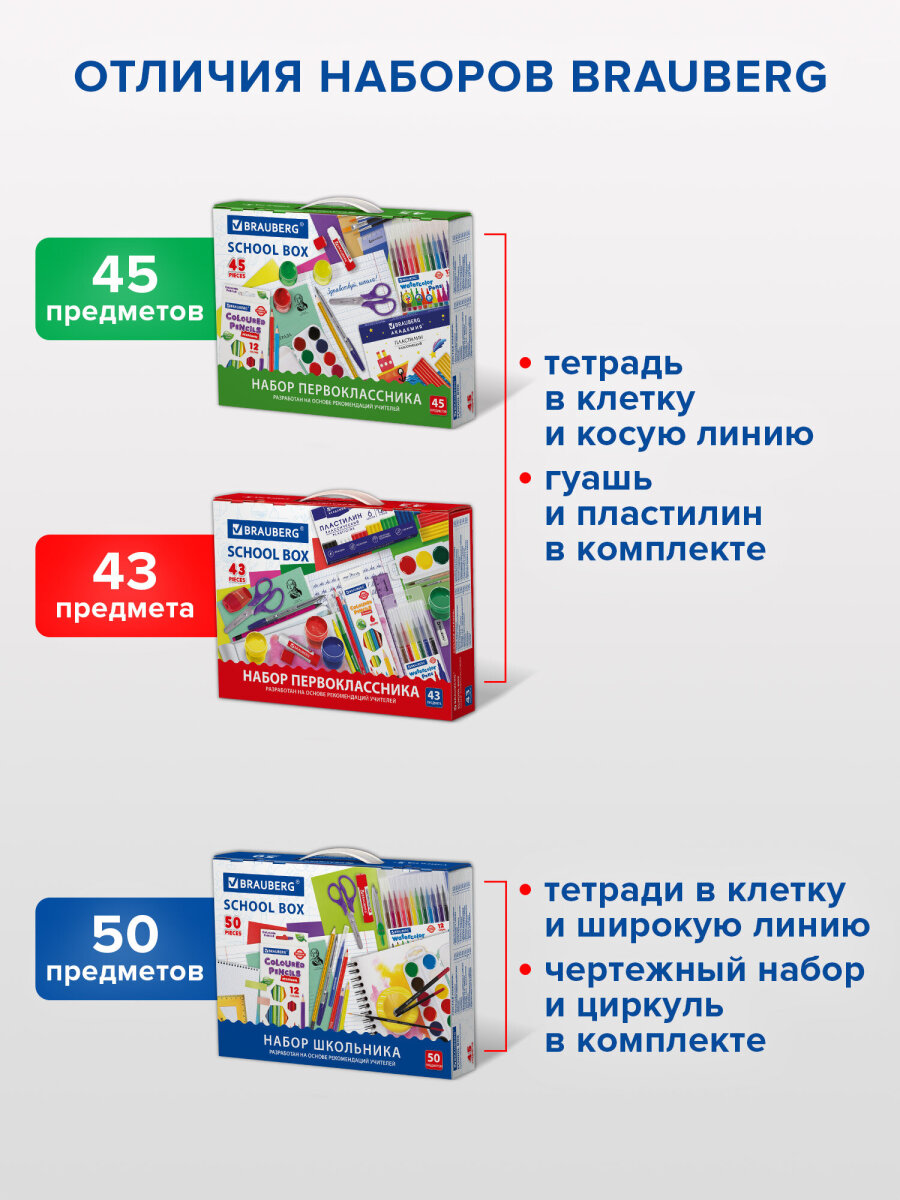Набор первоклассника Brauberg комплект 4 шт в подарочной коробке 45 предметов - фото 3