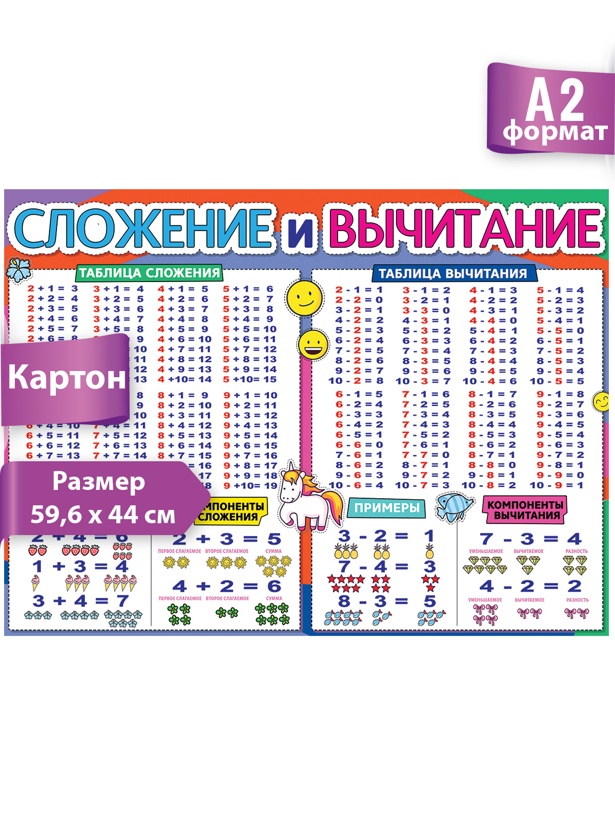 Плакат обучающий на стену Праздник сложение и вычитание наглядное пособие с картинками - фото 1