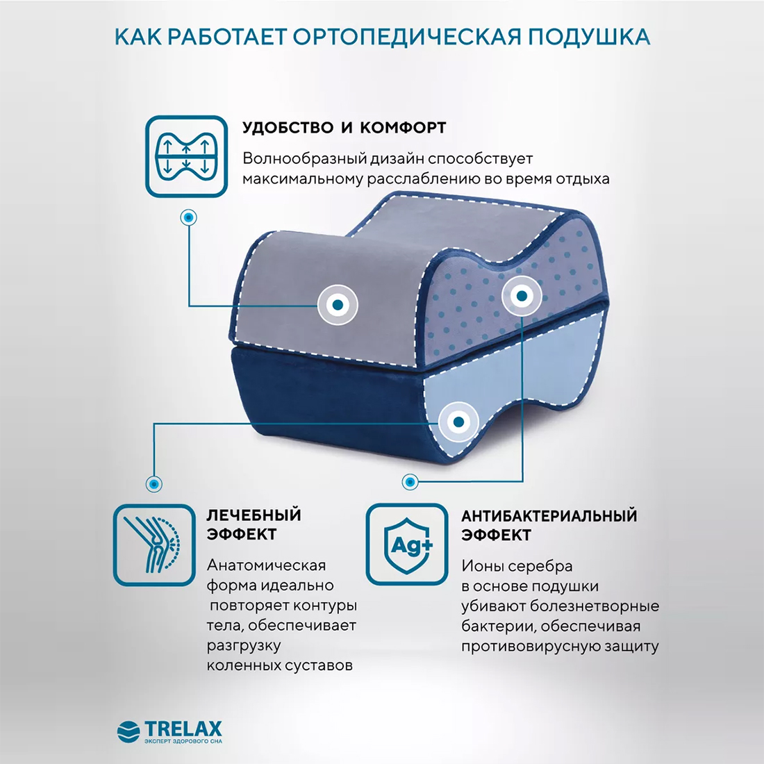 Ортопедическая подушка TRELAX Orthofix П15 под ноги - фото 3