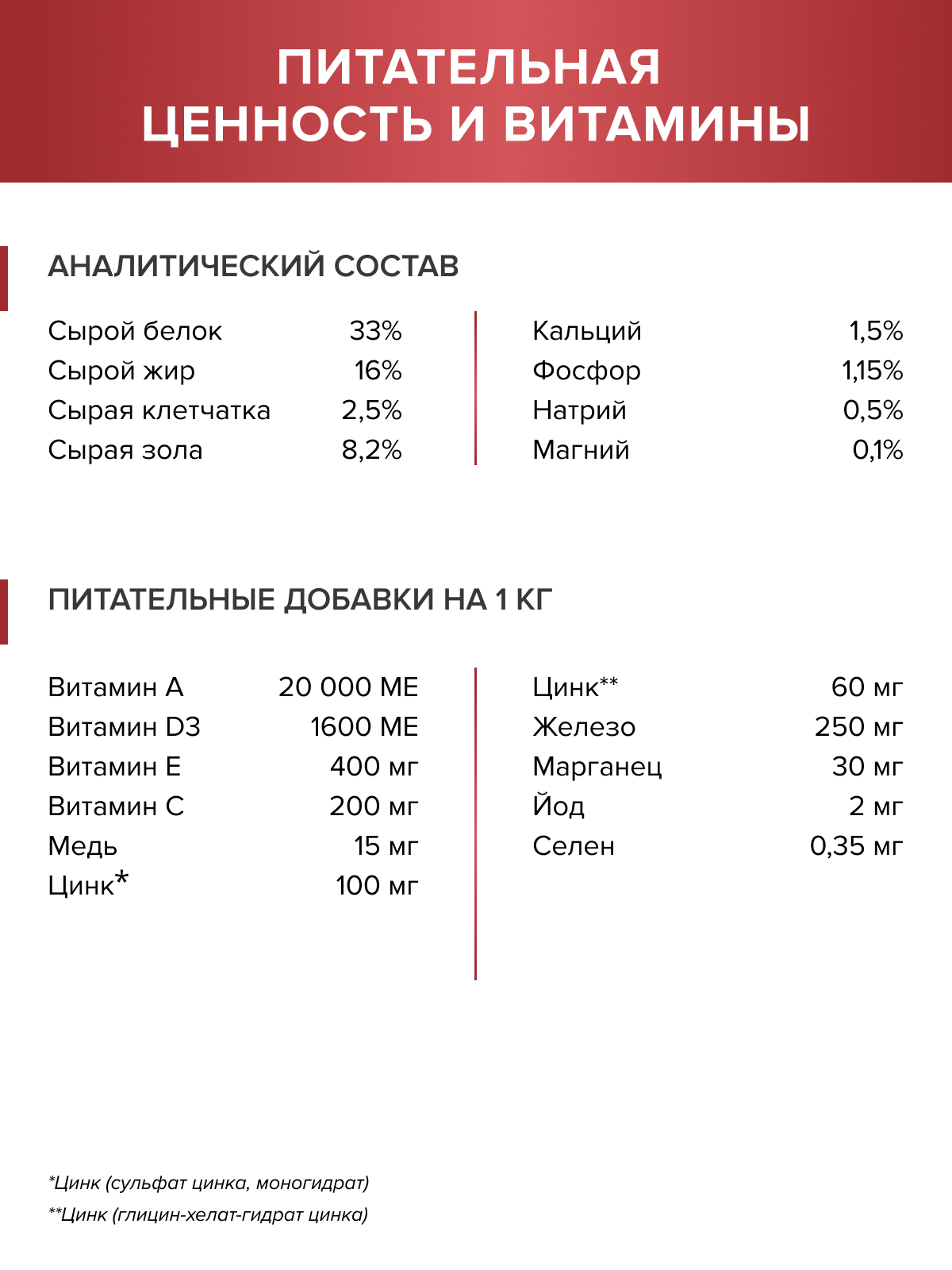 Корм для кошек DOCTRINE сухой с индейкой, ягненком и рисом 2 кг - фото 12