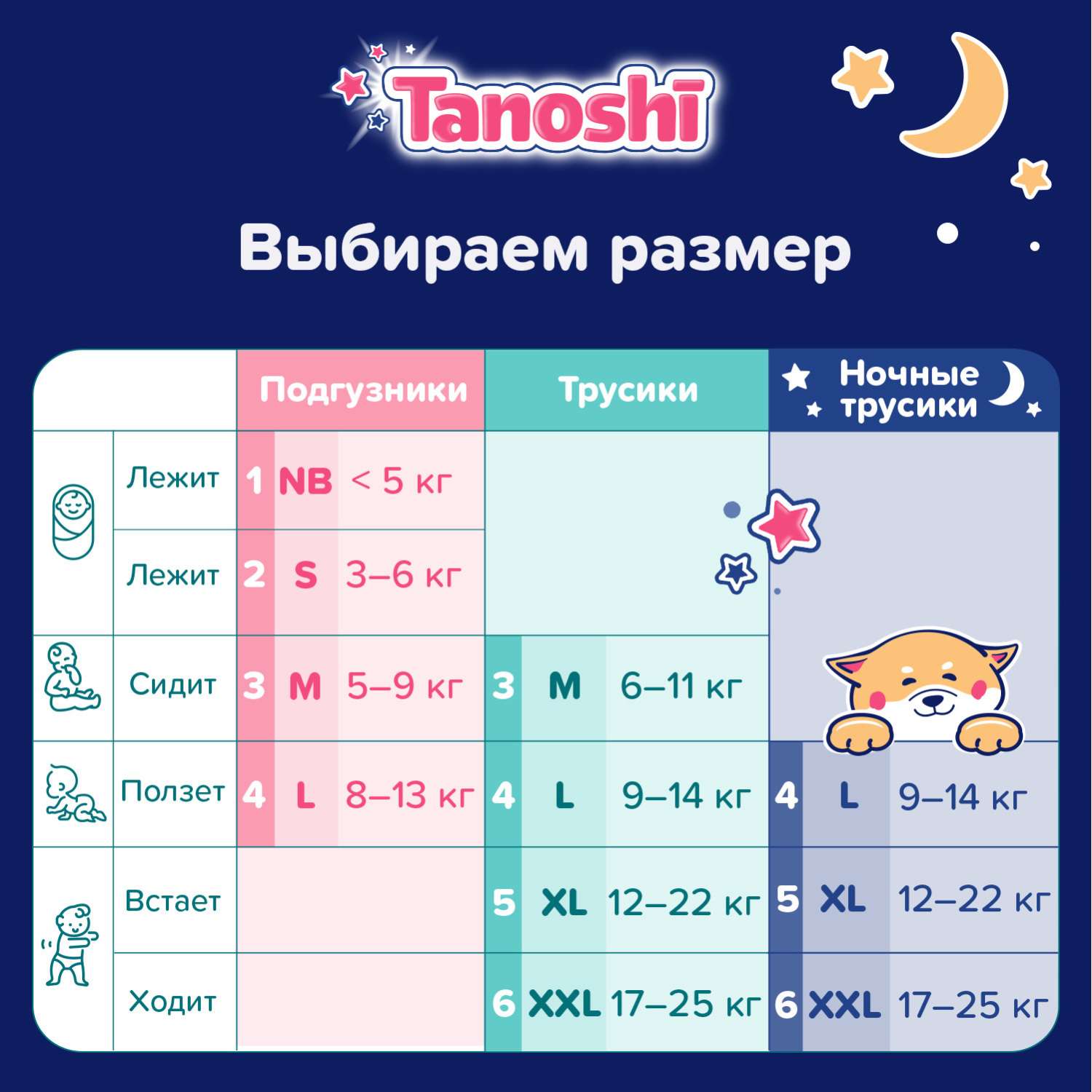 Трусики Tanoshi ночные XL (12-22 кг) 20 шт. - фото 8