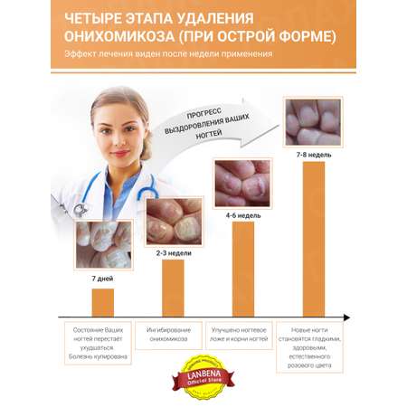 Крем LANBENA