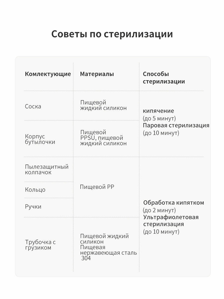 Бутылочка thyseed 240 мл - фото 12