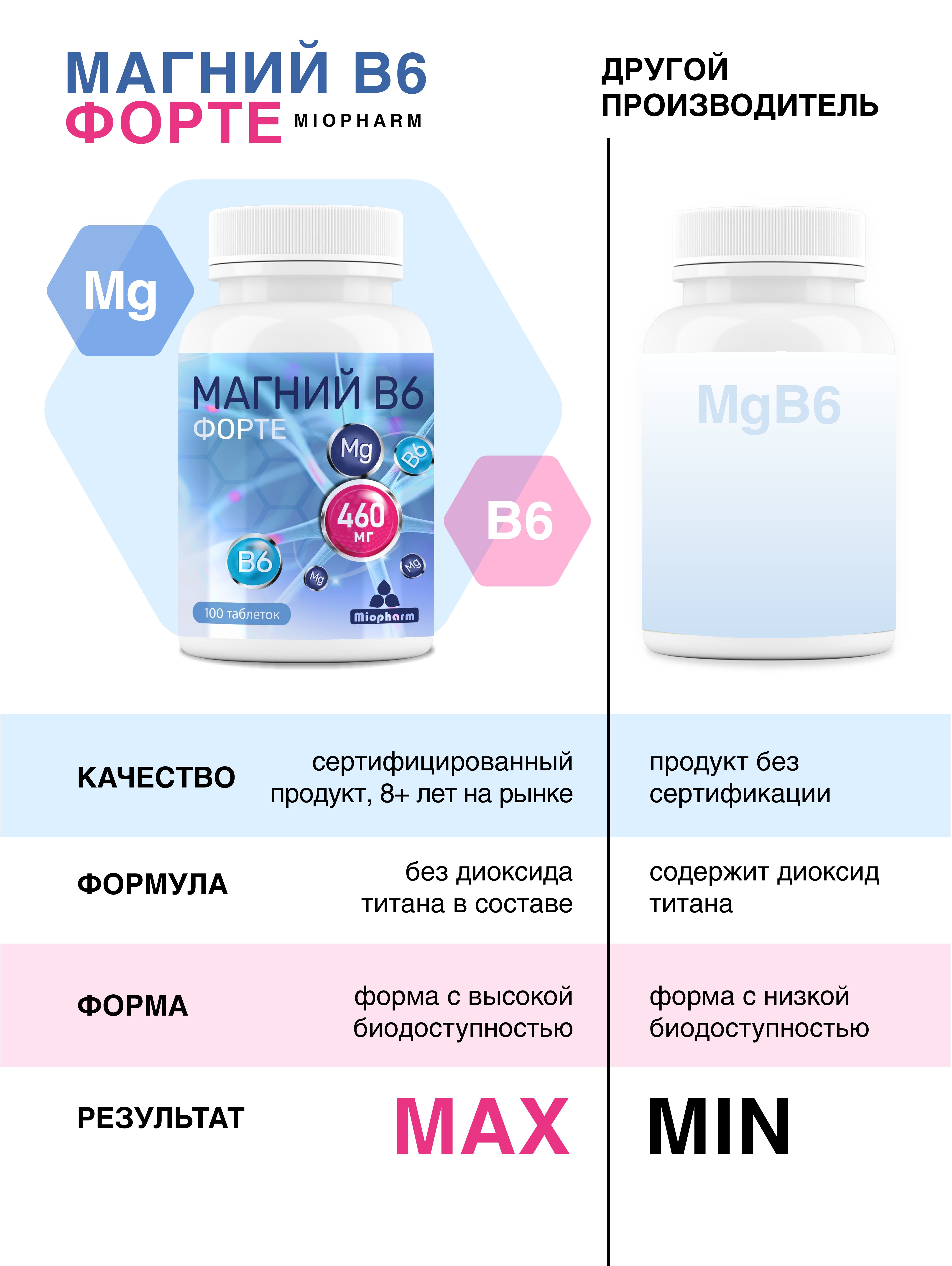 Магний Миофарм для женщин - фото 7