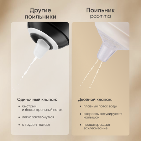 Поильник Paomma 180 мл