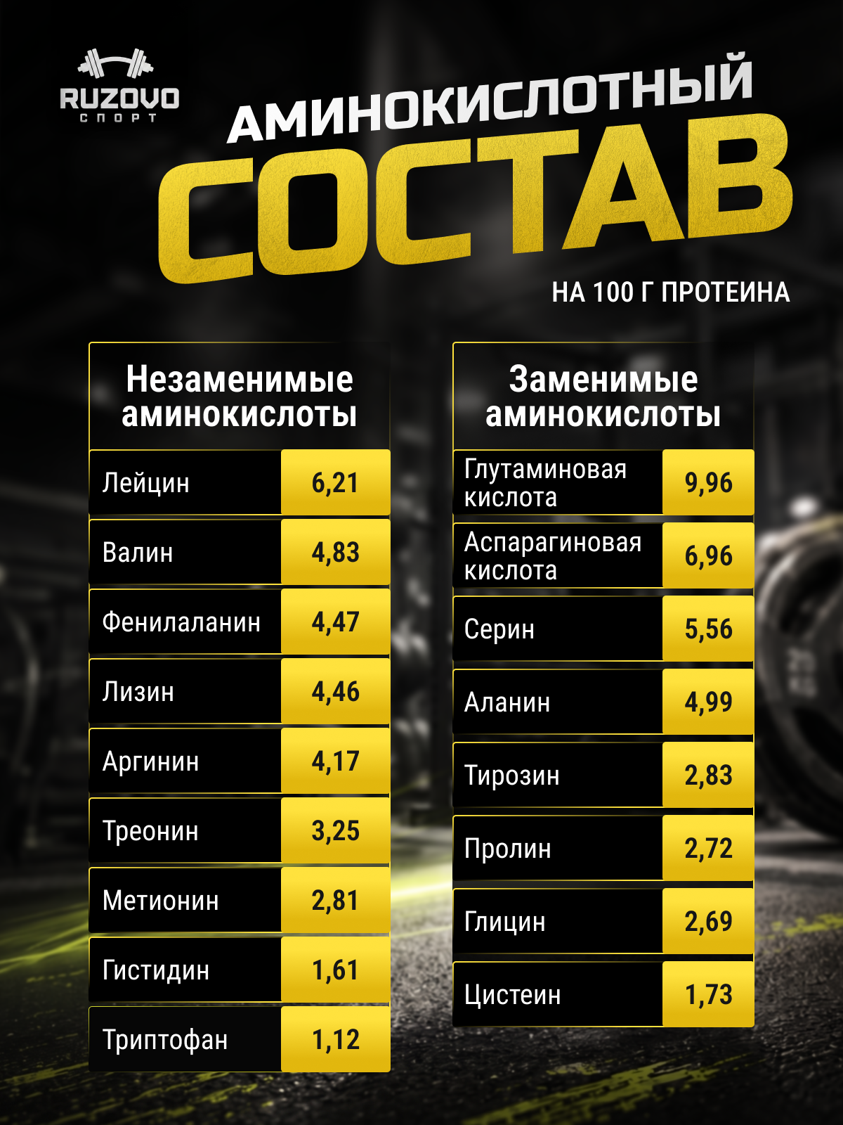 Яичный протеин RuzOvo Sport Манго - фото 6