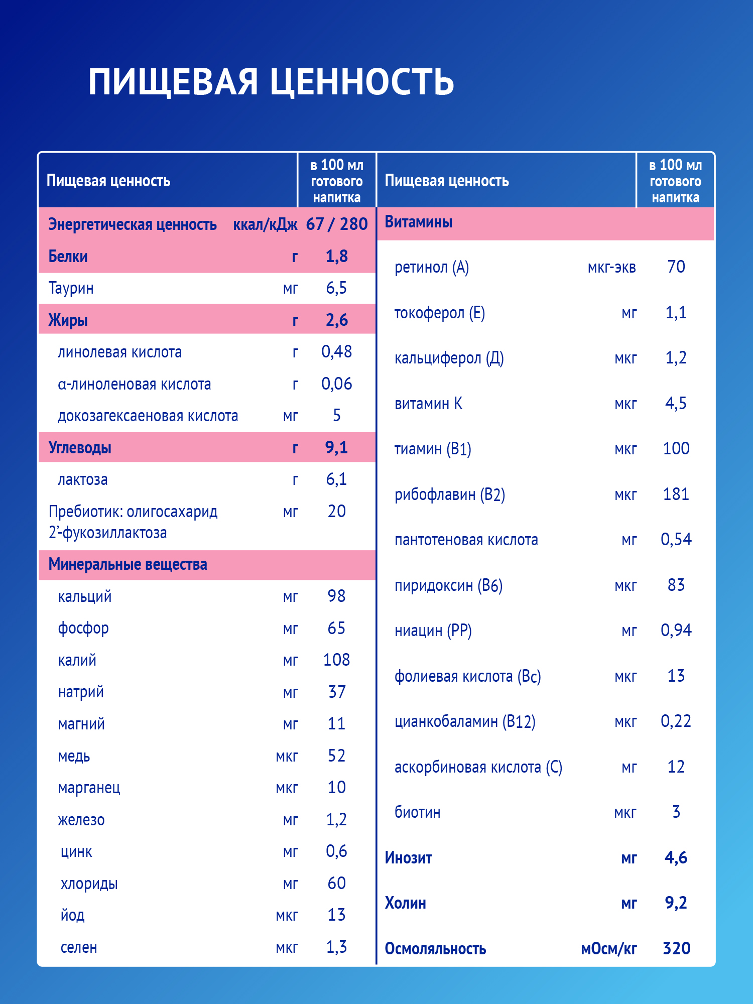 Смесь молочная Nutrilak Premium 3 900г с 12месяцев - фото 11
