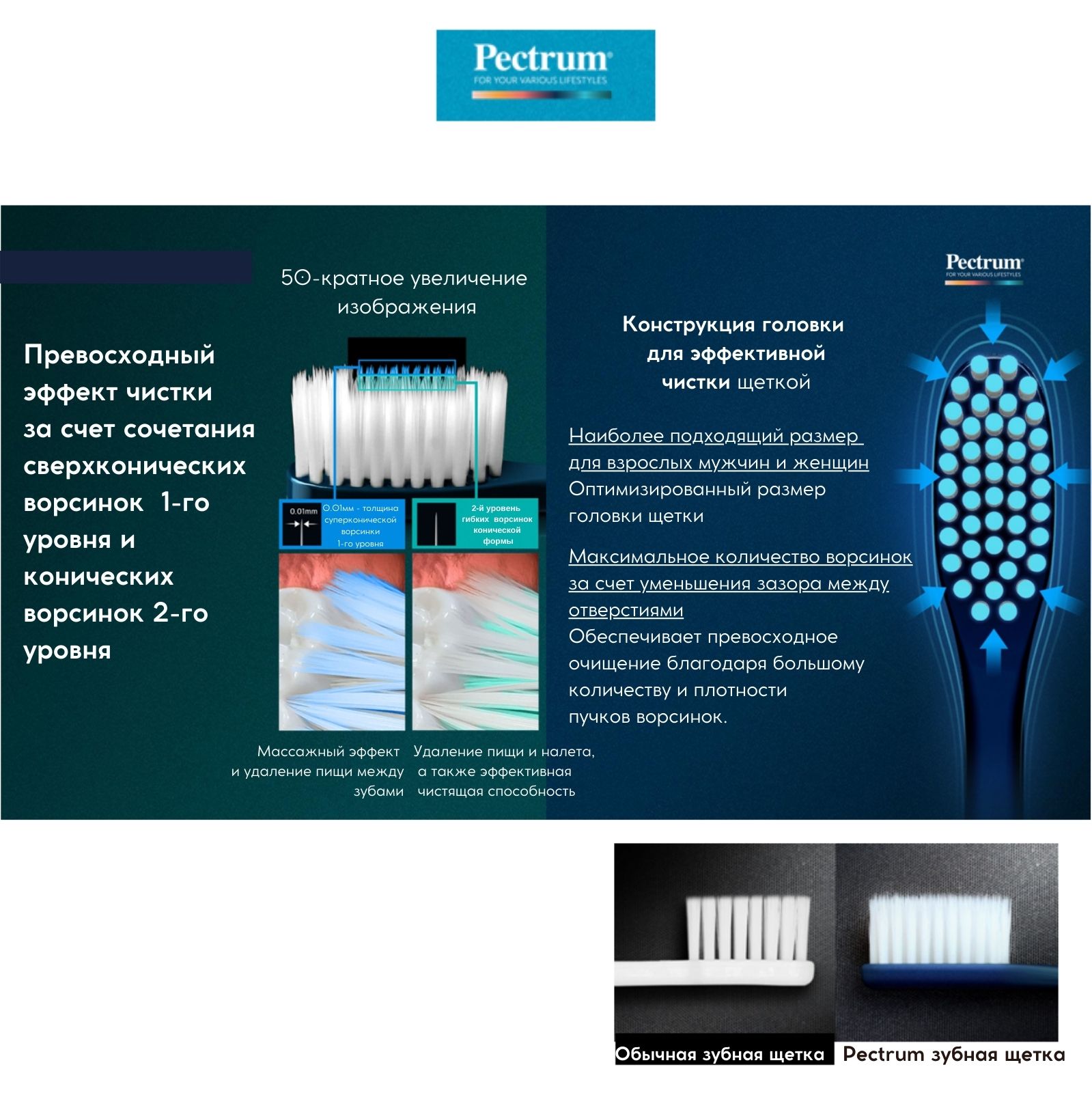 Зубная щетка классическая DENTAL CARE 12 шт. - фото 6