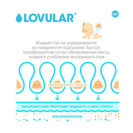 Подгузники LOVULAR Hot Wind M (5-10 кг) 64 шт.