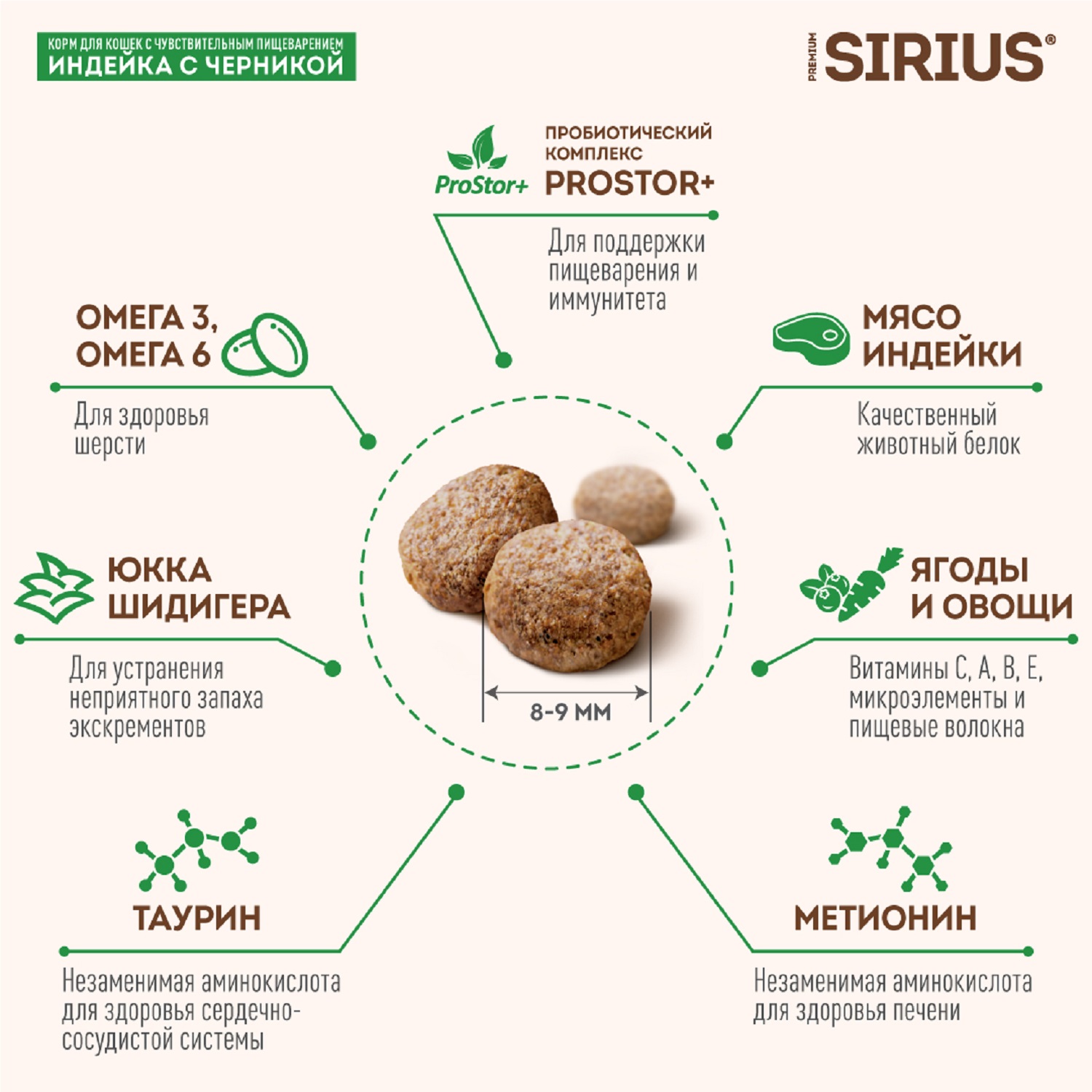 Корм для кошек SIRIUS с чувствительным пищеварением индейка-черника 400г - фото 3