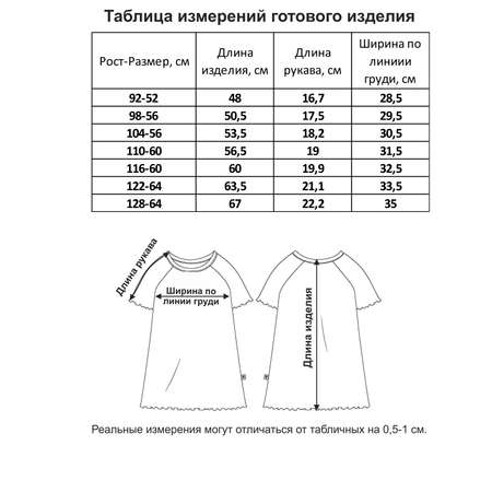 Сорочка ночная Мамуляндия