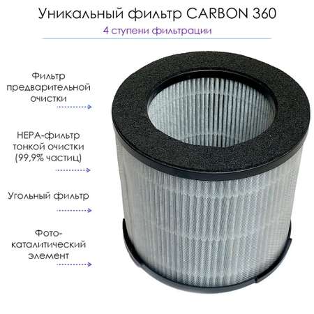 Очиститель воздуха Clever Clean UV-03