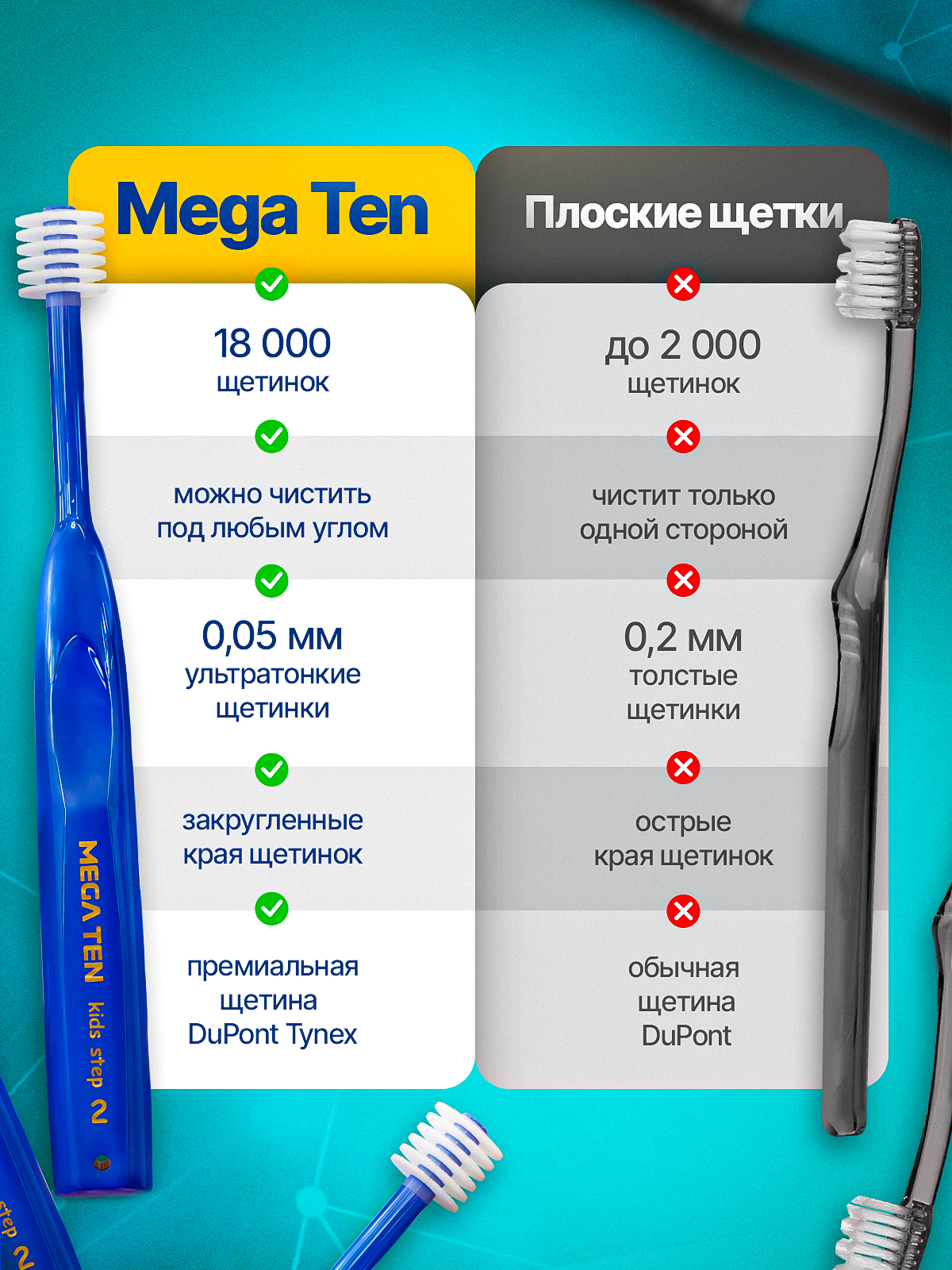 Зубная щетка классическая MegaTen - фото 6