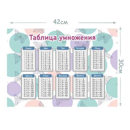 Обучающий плакат Woozzee Таблица умножения Бабочки