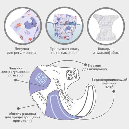 Многоразовые подгузники Крошка Я Onesize