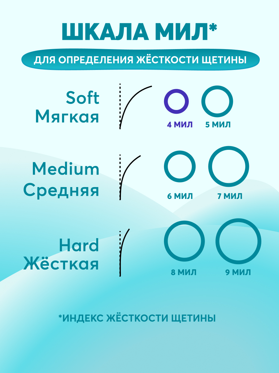 Зубная щетка классическая President от 7 лет 1 шт. - фото 6