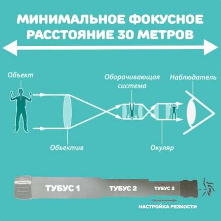 Телескоп Navir