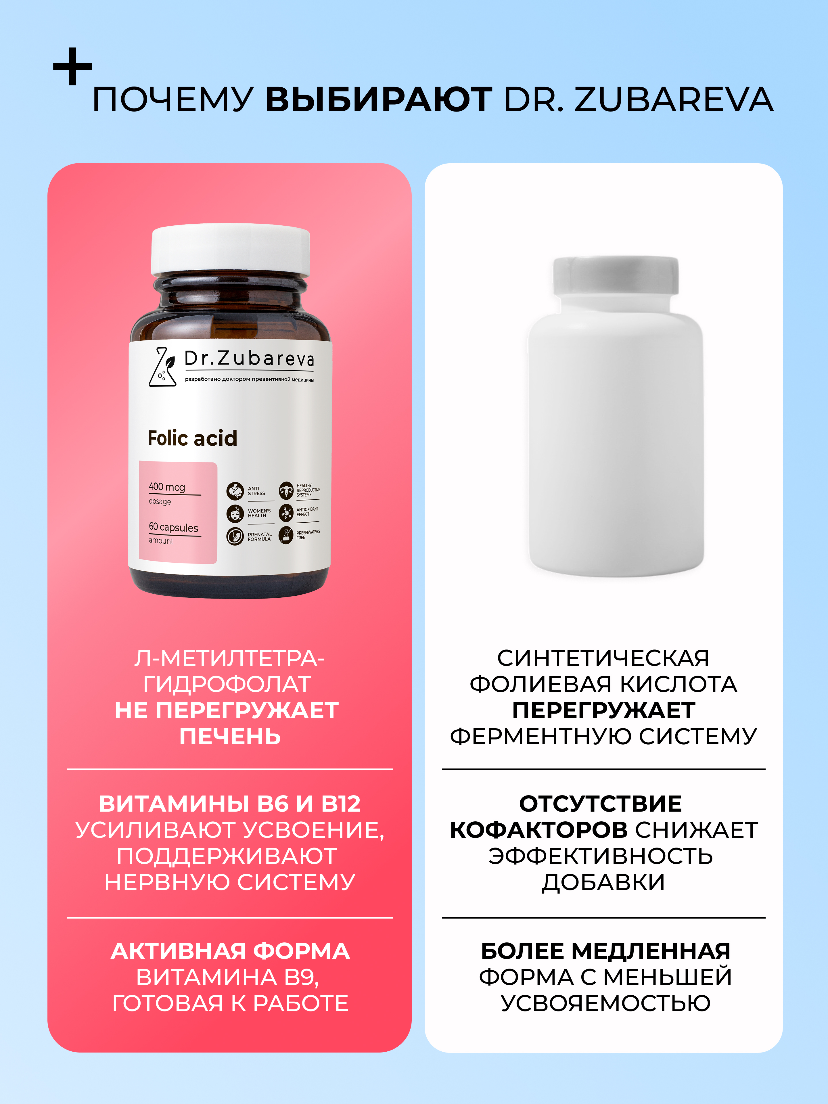 Фолиевая кислота Dr. Zubareva 60 капсул - фото 4