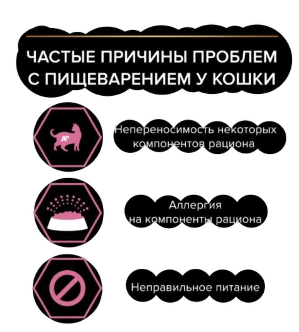 Сухой корм PRO PLAN OptiDigest Delicate - фото 3