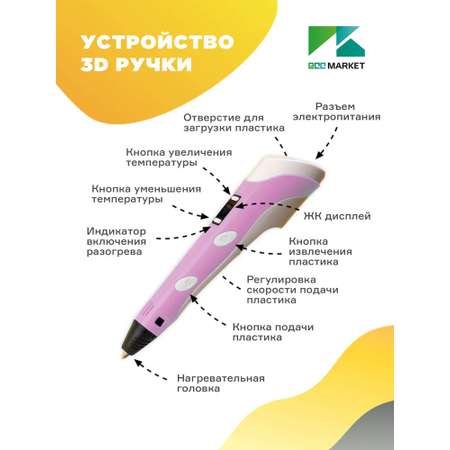 3D ручка ECC Market Pen PRO