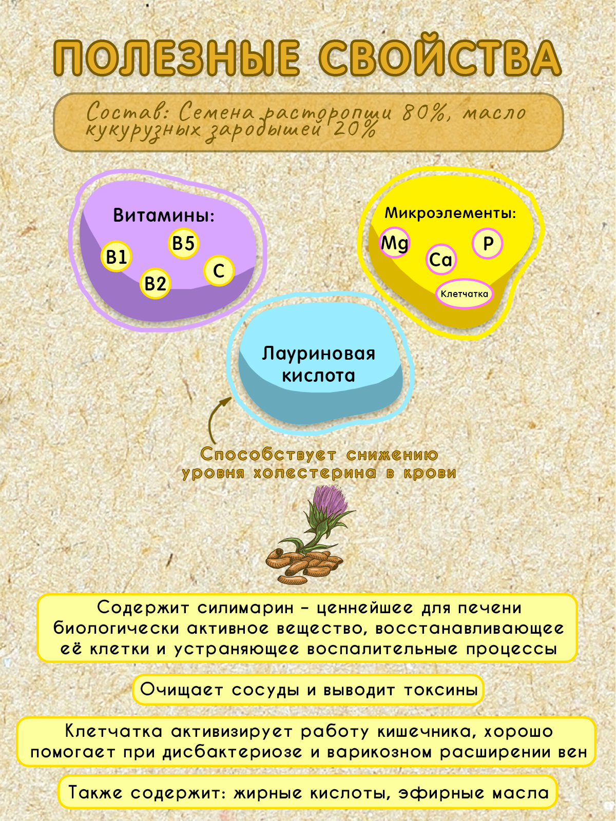 Урбеч Мералад расторопша - фото 3
