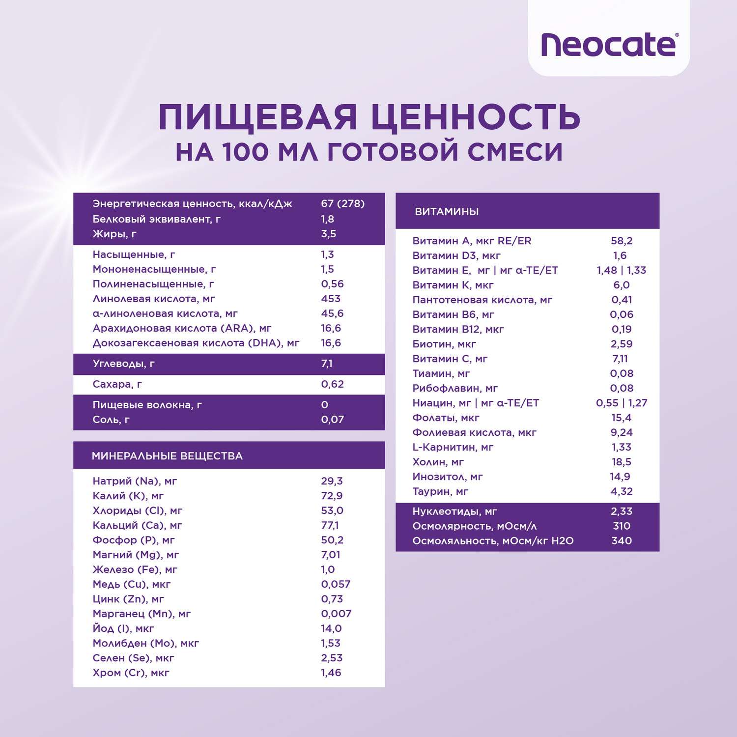 Смесь Nutricia Neocate LCP для детей с пищевой аллергией 400г c 0месяцев - фото 15