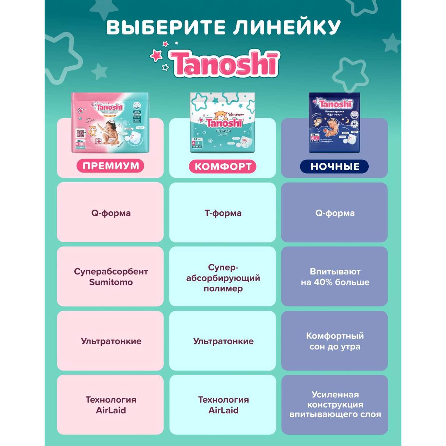 Трусики Tanoshi Comfort 6 (17-25 кг) 26 шт. - фото 15