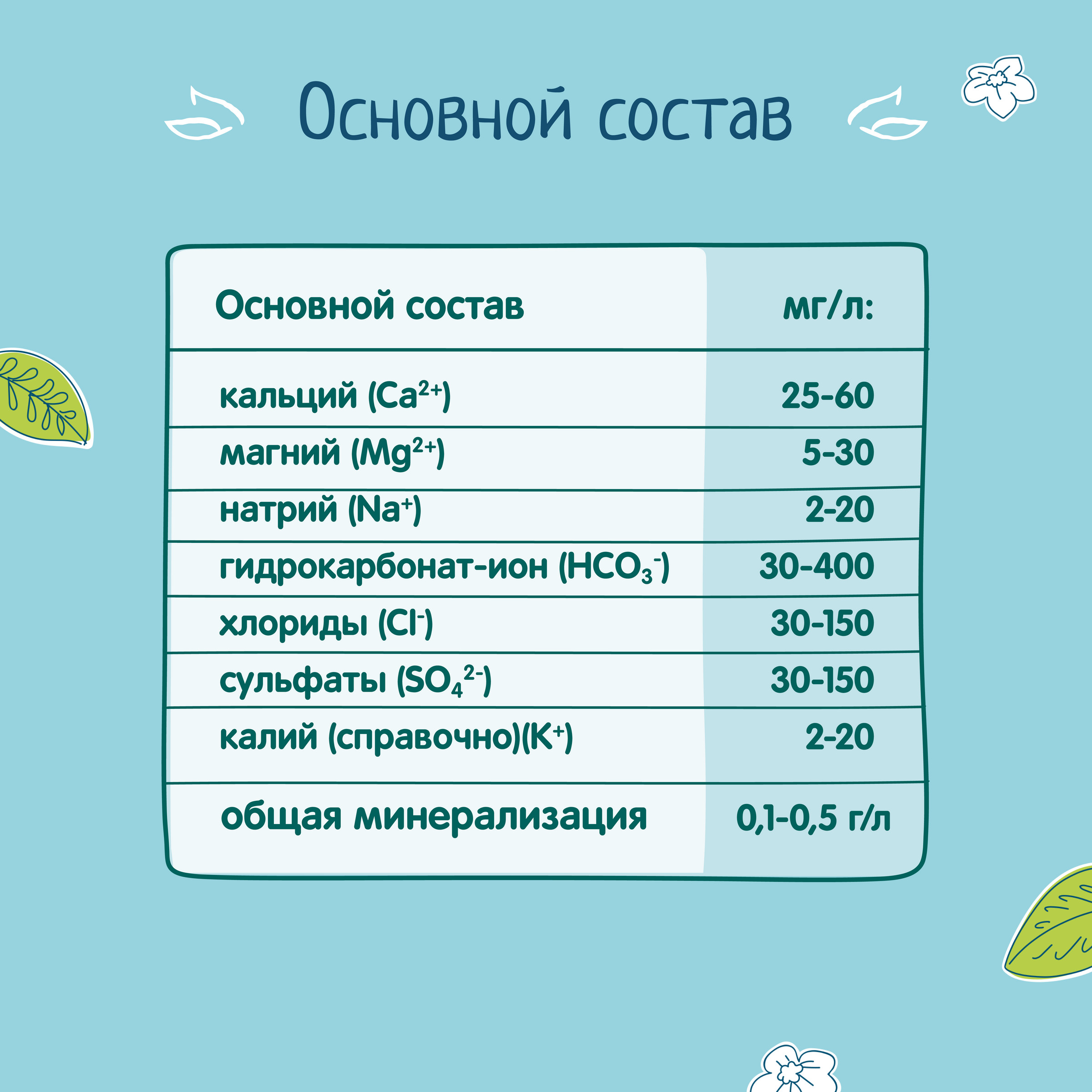 Вода ФрутоНяня  артезианская питьевая негаз. 0,33 л с 0 месяцев - фото 5
