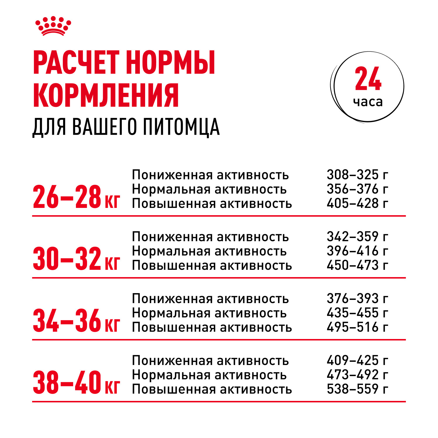 Корм для собак ROYAL CANIN лабрадоров 3кг - фото 8