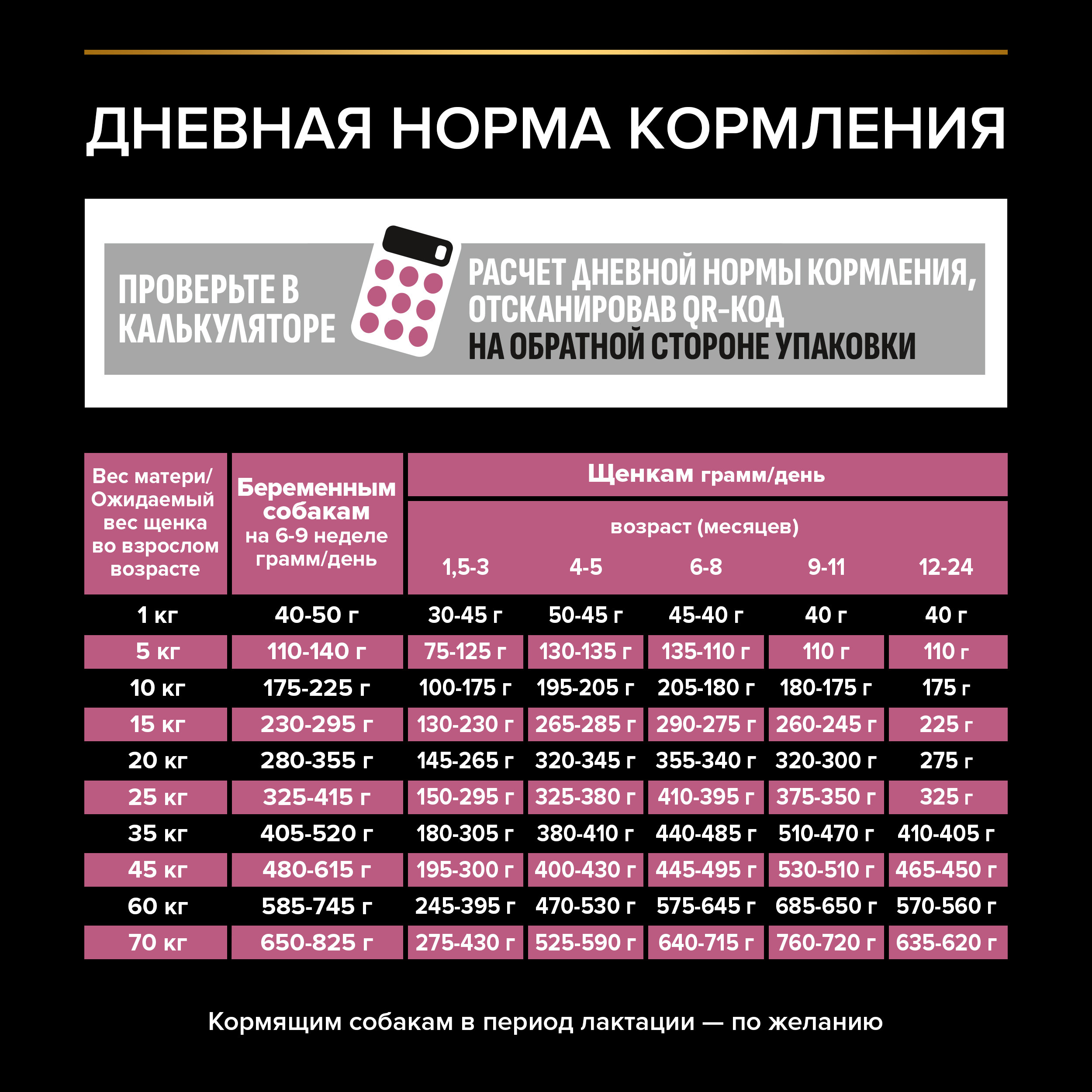Корм для щенков PRO PLAN средних пород с чувствительной кожей с комплексом Optiderma лосось c рисом 3кг - фото 5