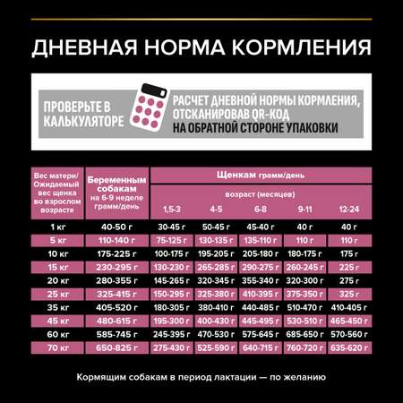 Корм для щенков PRO PLAN средних пород с чувствительной кожей с комплексом Optiderma лосось c рисом 3кг