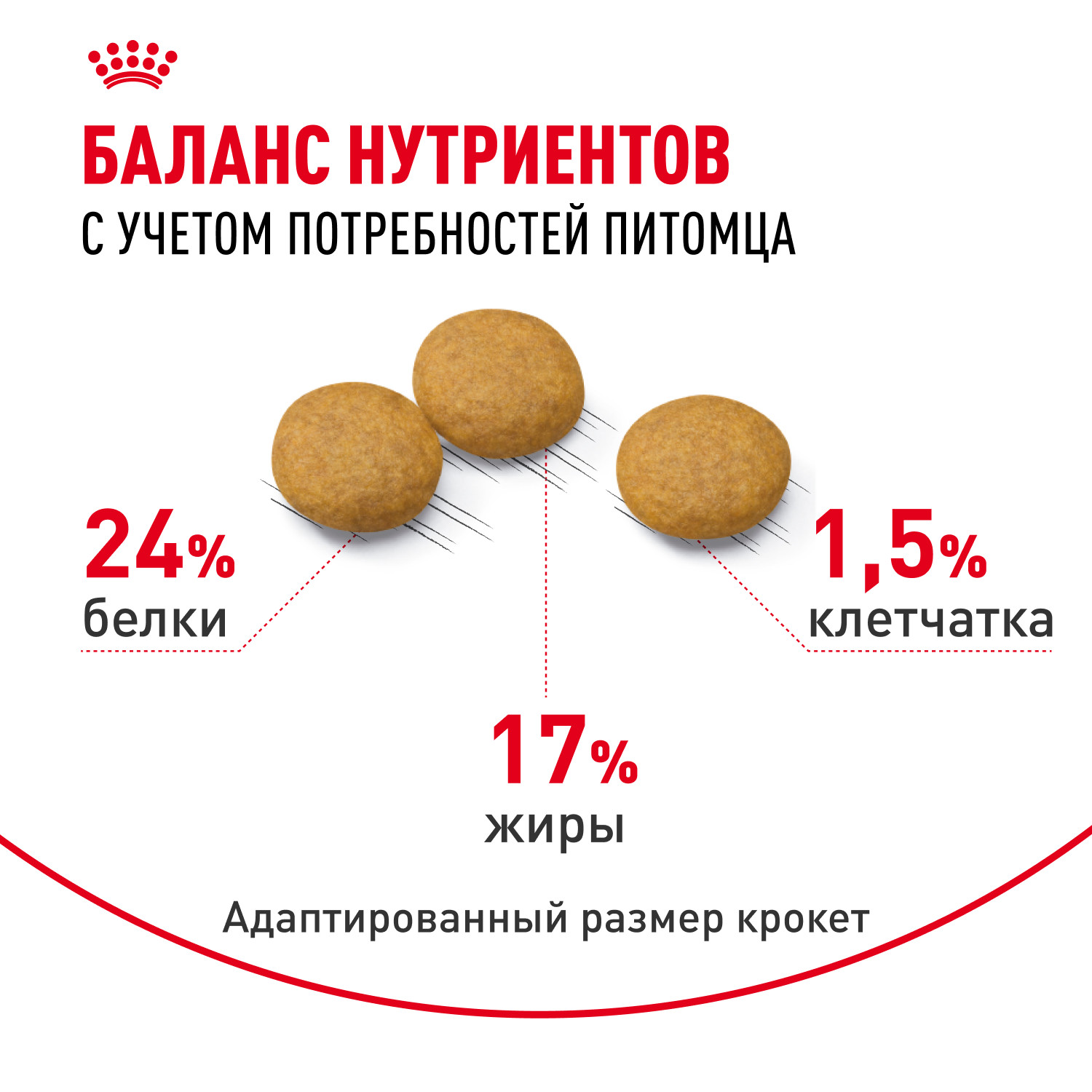 Корм для собак ROYAL CANIN Medium Dermacomfort средних пород склонных к кожным раздражениям и зуду 3кг - фото 5