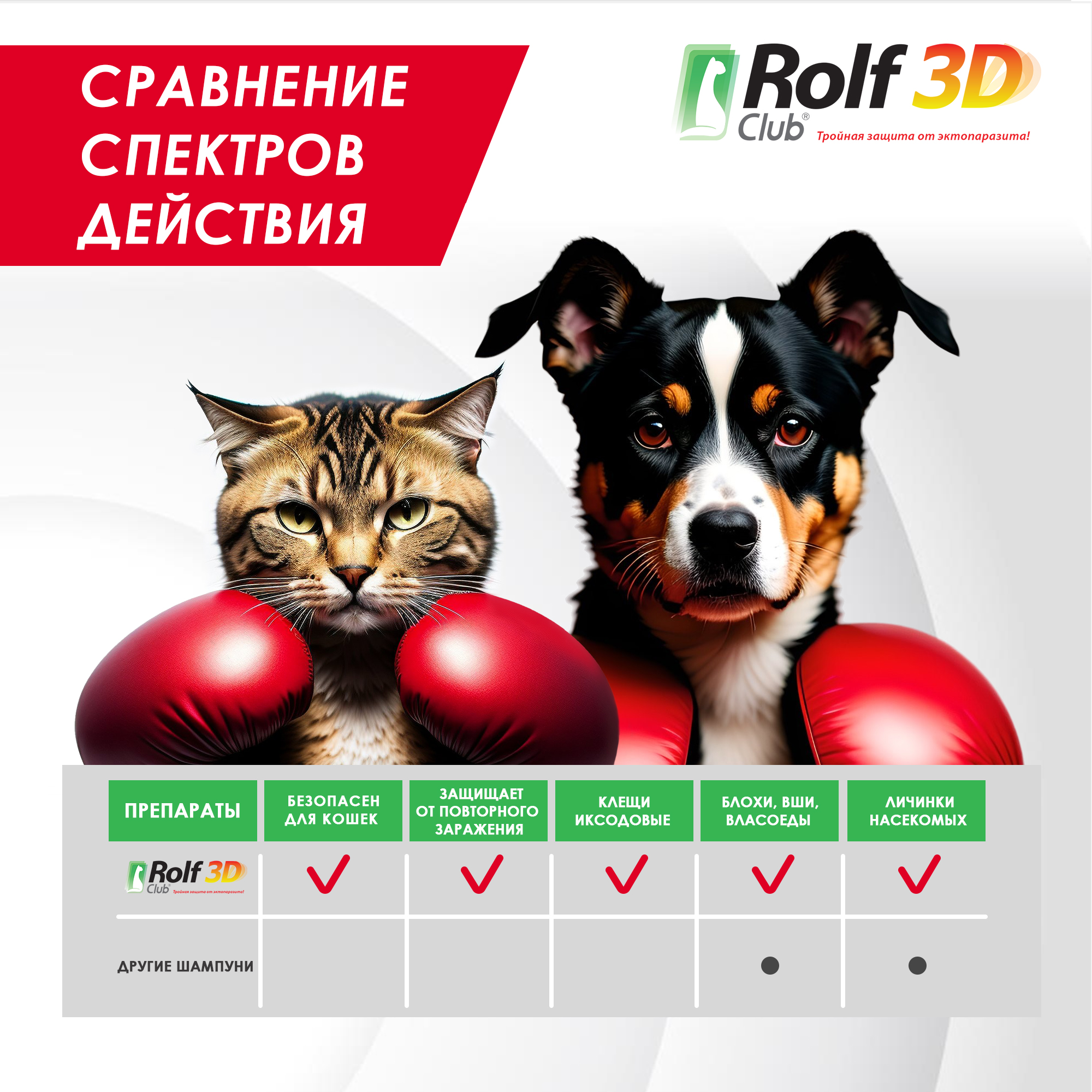 Шампунь для кошек и собак RolfClub3D от клещей и блох 200мл - фото 10