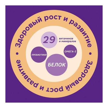 Питание PediaSure Малоежка ваниль 200мл*4шт с 12месяцев