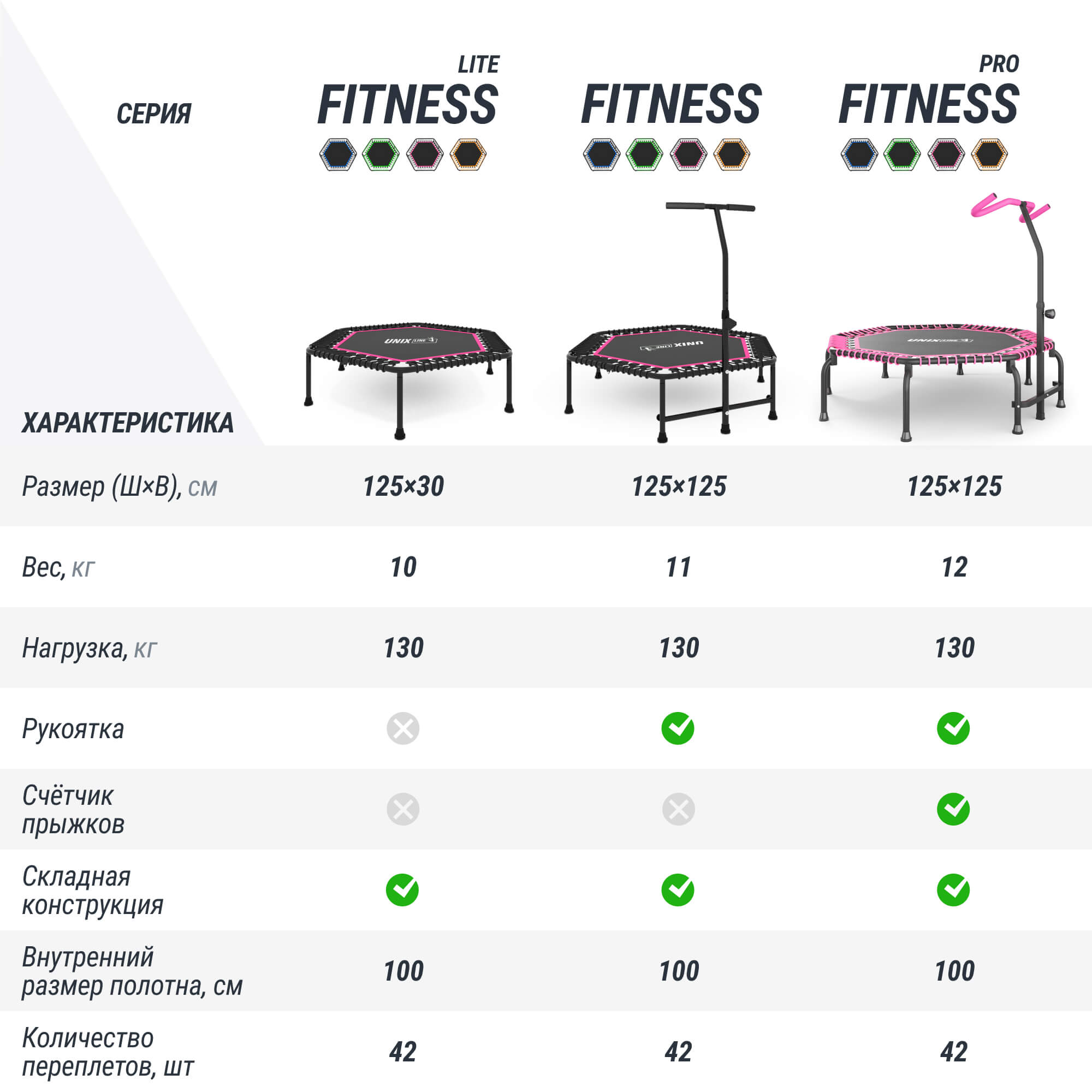 Батут спортивный с ручкой UNIX line Fitness Pink диаметр 125 см до 130 кг для джампинга - фото 11