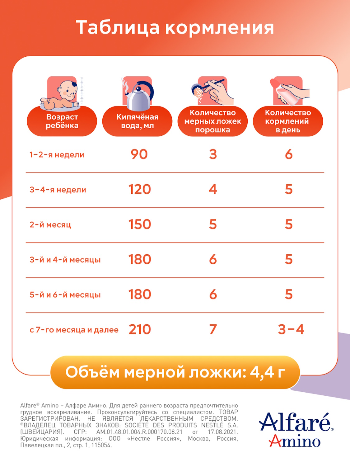 Cмесь Nestle Alfare Amino HMO 400г с 0месяцев - фото 11
