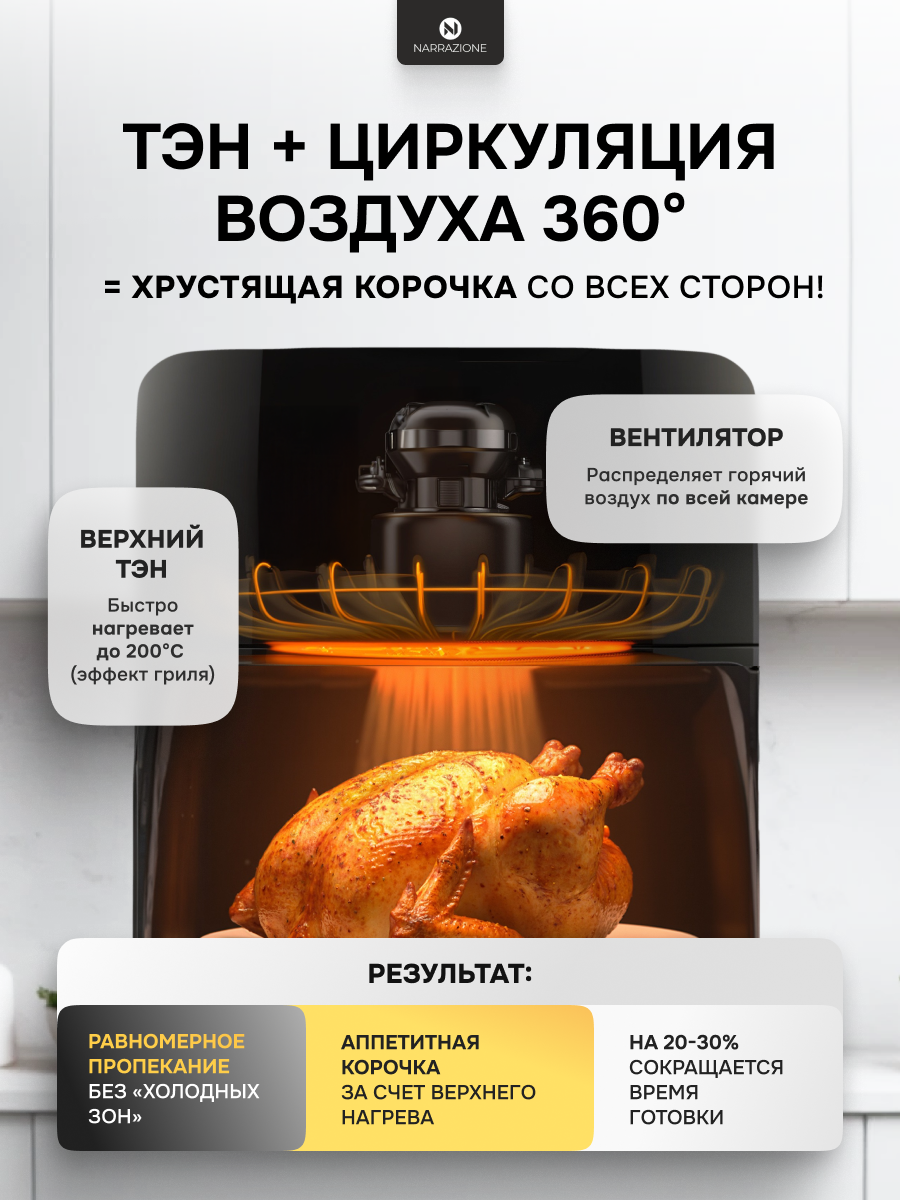 Аэрогриль 0 eight ERA-620D / 6л 1500вт 9 программ аэрофртюрница со стеклянной чашей и решеткой - фото 3
