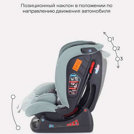 Автокресло Rant Matrix Active Line Green 0+/1/2/3 (0-36 кг)
