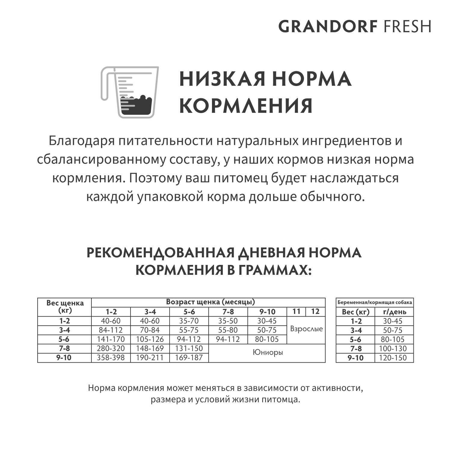 Корм для щенков Grandorf Fresh Dog Puppy Lamb/Sweet Potato Свежее мясо ягненка 10кг беззерн с жив пробиотиками - фото 8