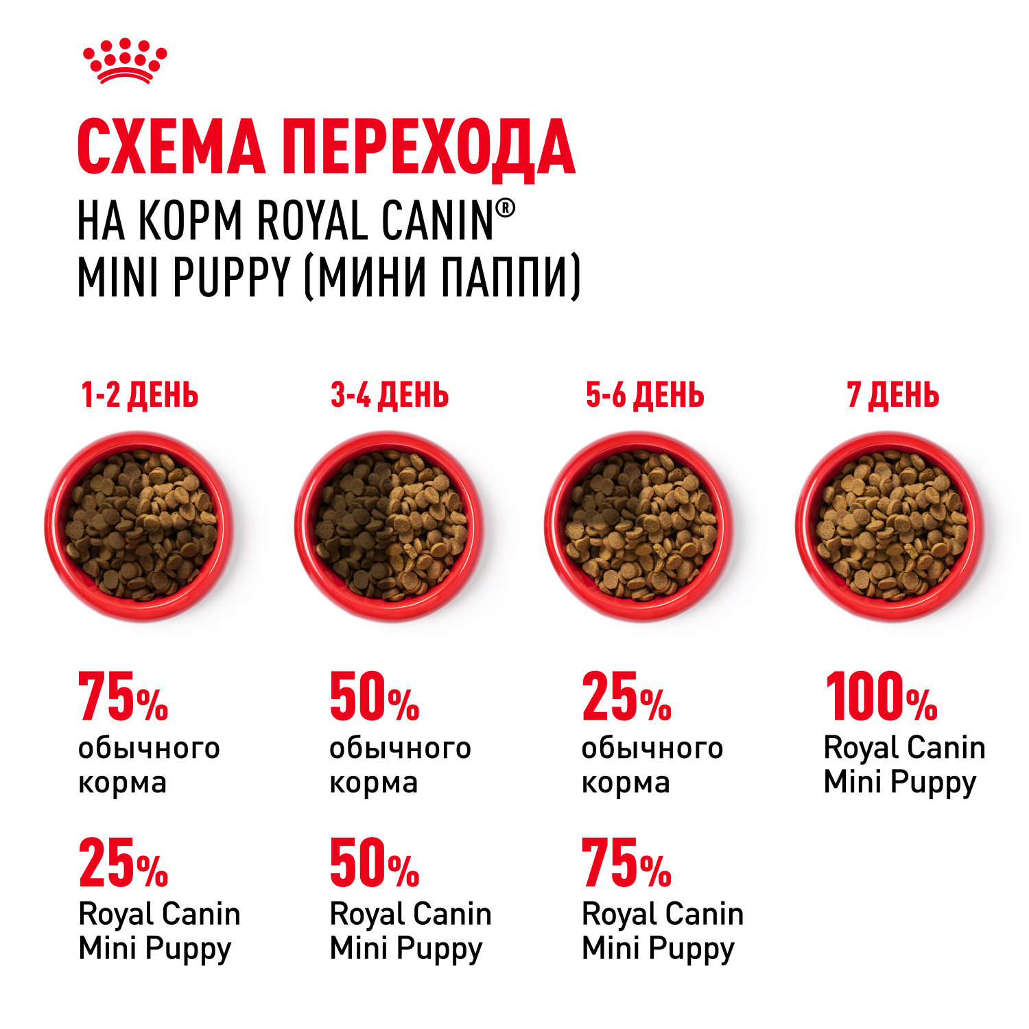 Корм для щенков ROYAL CANIN Puppy мелких пород 800г - фото 8